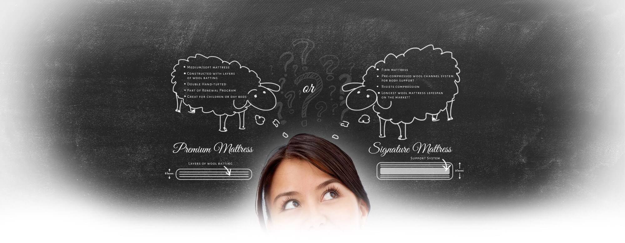 Choosing the Mattress